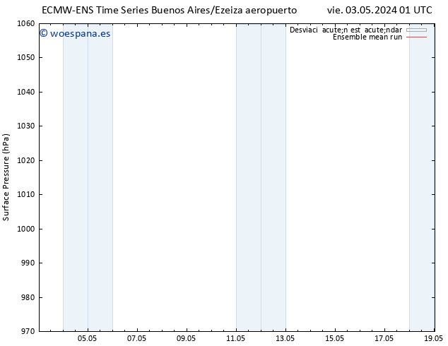 Presión superficial ECMWFTS lun 13.05.2024 01 UTC