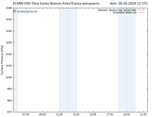 Presión superficial ECMWFTS mar 07.05.2024 12 UTC