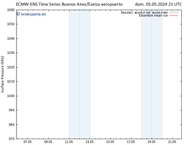 Presión superficial ECMWFTS lun 06.05.2024 21 UTC