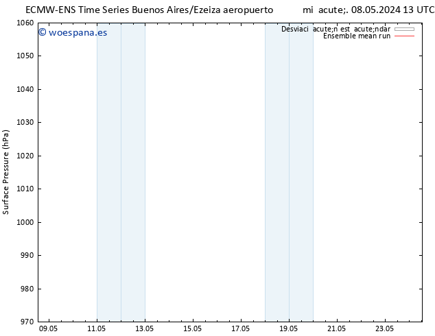 Presión superficial ECMWFTS jue 16.05.2024 13 UTC