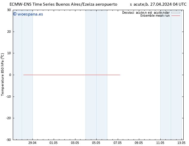 Temp. 850 hPa ECMWFTS mié 01.05.2024 04 UTC