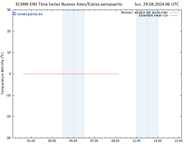 Temp. 850 hPa ECMWFTS jue 09.05.2024 06 UTC