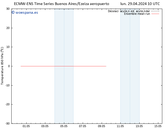 Temp. 850 hPa ECMWFTS mar 30.04.2024 10 UTC