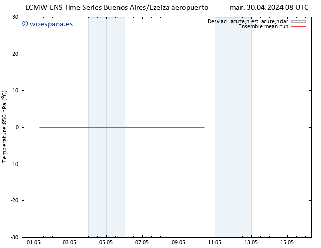 Temp. 850 hPa ECMWFTS jue 02.05.2024 08 UTC