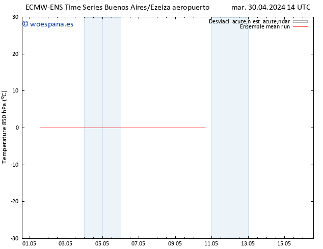 Temp. 850 hPa ECMWFTS lun 06.05.2024 14 UTC