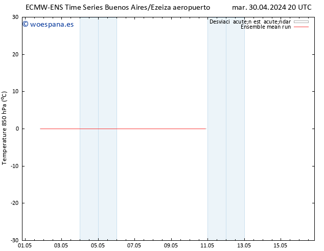 Temp. 850 hPa ECMWFTS vie 03.05.2024 20 UTC