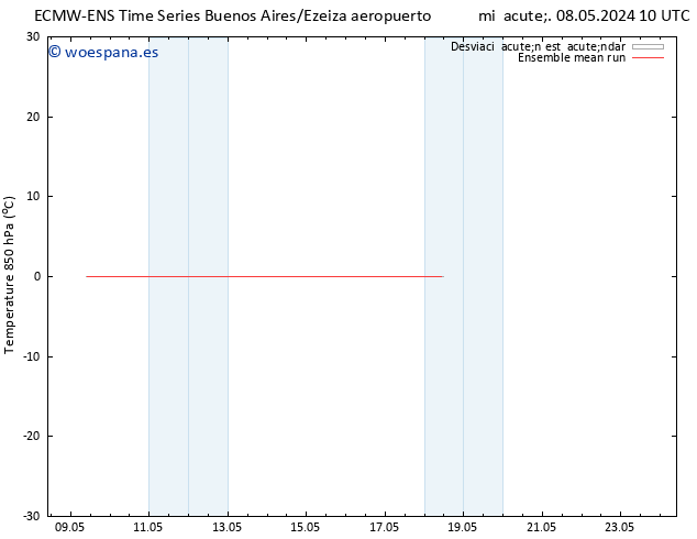 Temp. 850 hPa ECMWFTS sáb 11.05.2024 10 UTC