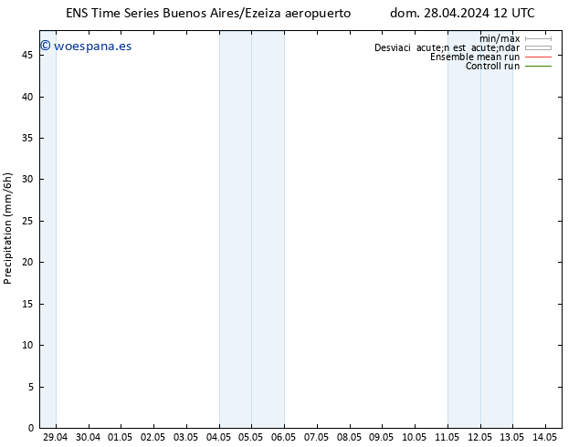 Precipitación GEFS TS sáb 04.05.2024 00 UTC