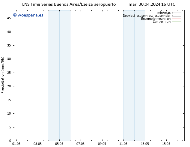 Precipitación GEFS TS vie 10.05.2024 16 UTC