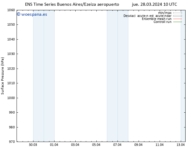 Presión superficial GEFS TS mar 02.04.2024 10 UTC