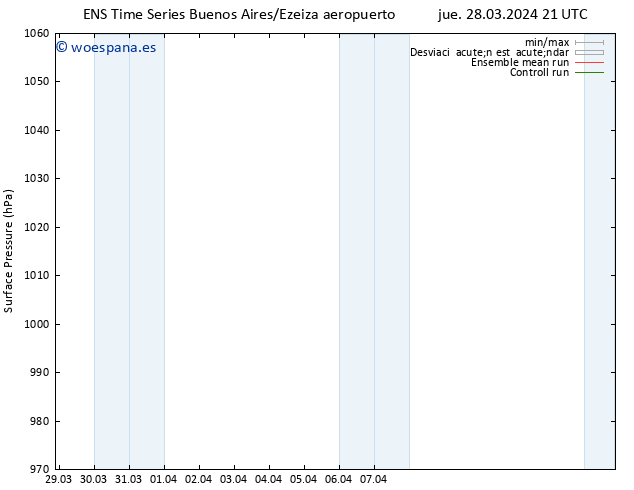 Presión superficial GEFS TS dom 31.03.2024 03 UTC