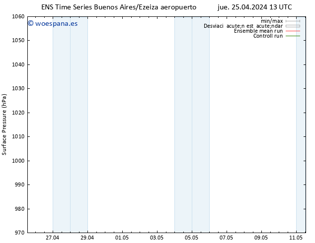 Presión superficial GEFS TS mié 01.05.2024 19 UTC