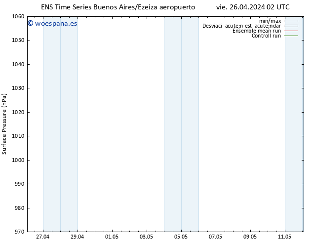 Presión superficial GEFS TS lun 06.05.2024 02 UTC