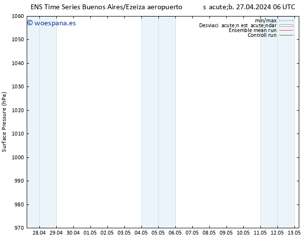 Presión superficial GEFS TS lun 29.04.2024 18 UTC