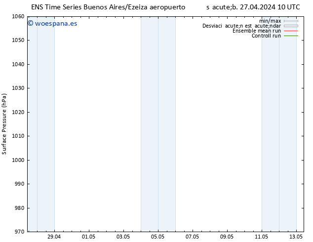 Presión superficial GEFS TS dom 28.04.2024 16 UTC