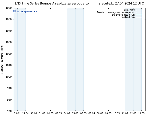 Presión superficial GEFS TS dom 28.04.2024 12 UTC