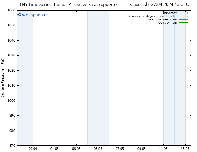 Presión superficial GEFS TS vie 03.05.2024 19 UTC