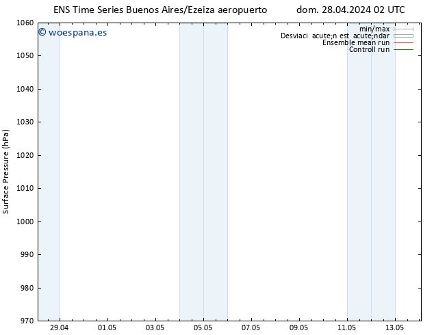 Presión superficial GEFS TS sáb 04.05.2024 14 UTC