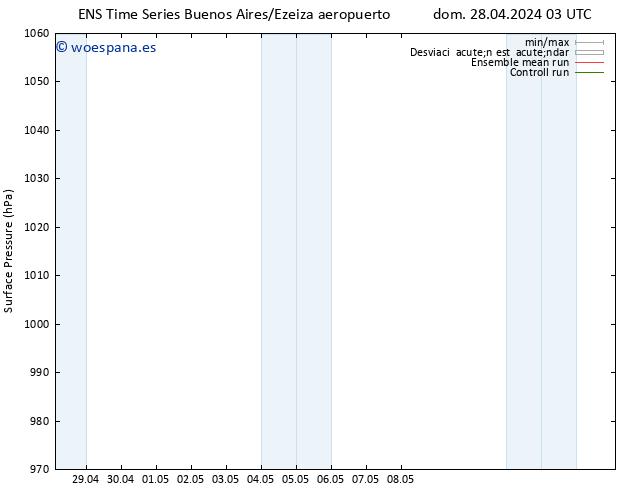 Presión superficial GEFS TS lun 06.05.2024 15 UTC