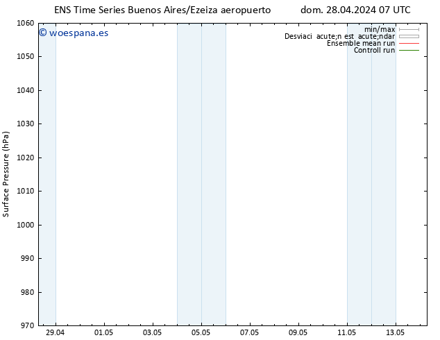 Presión superficial GEFS TS mié 01.05.2024 13 UTC