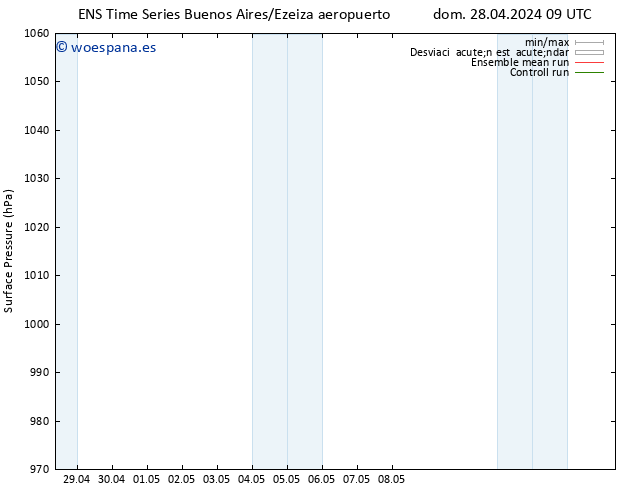 Presión superficial GEFS TS dom 28.04.2024 09 UTC