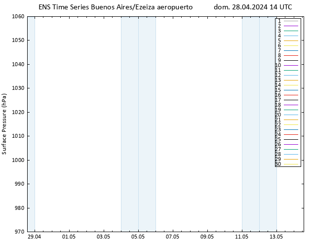 Presión superficial GEFS TS dom 28.04.2024 14 UTC