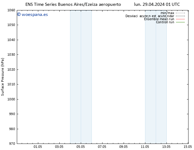 Presión superficial GEFS TS mié 01.05.2024 19 UTC