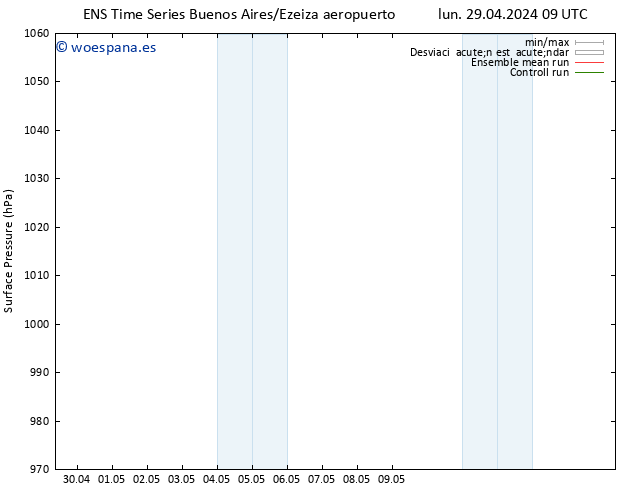 Presión superficial GEFS TS mié 01.05.2024 15 UTC