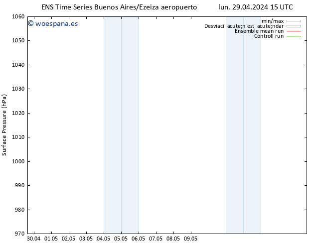 Presión superficial GEFS TS mié 01.05.2024 21 UTC