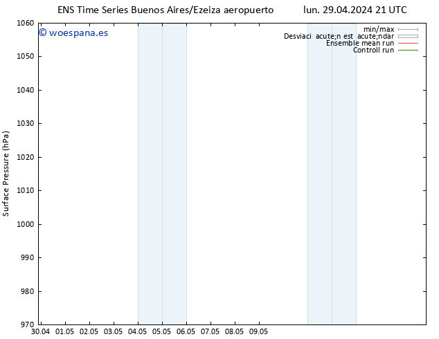 Presión superficial GEFS TS mié 15.05.2024 21 UTC