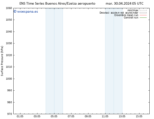Presión superficial GEFS TS vie 03.05.2024 17 UTC