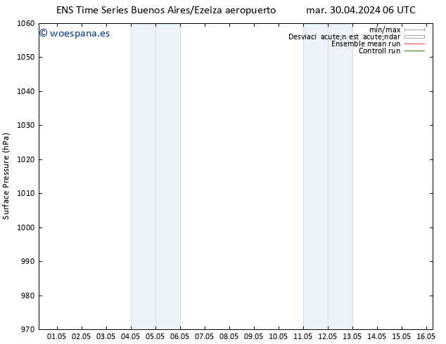 Presión superficial GEFS TS mar 30.04.2024 18 UTC