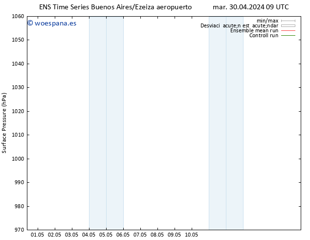 Presión superficial GEFS TS jue 02.05.2024 21 UTC