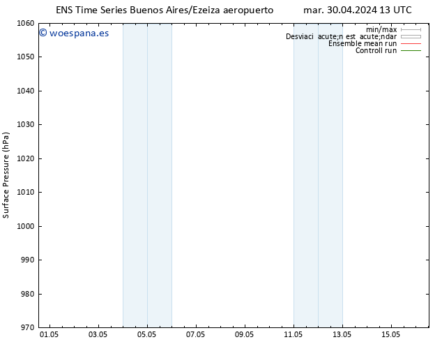 Presión superficial GEFS TS mié 15.05.2024 13 UTC