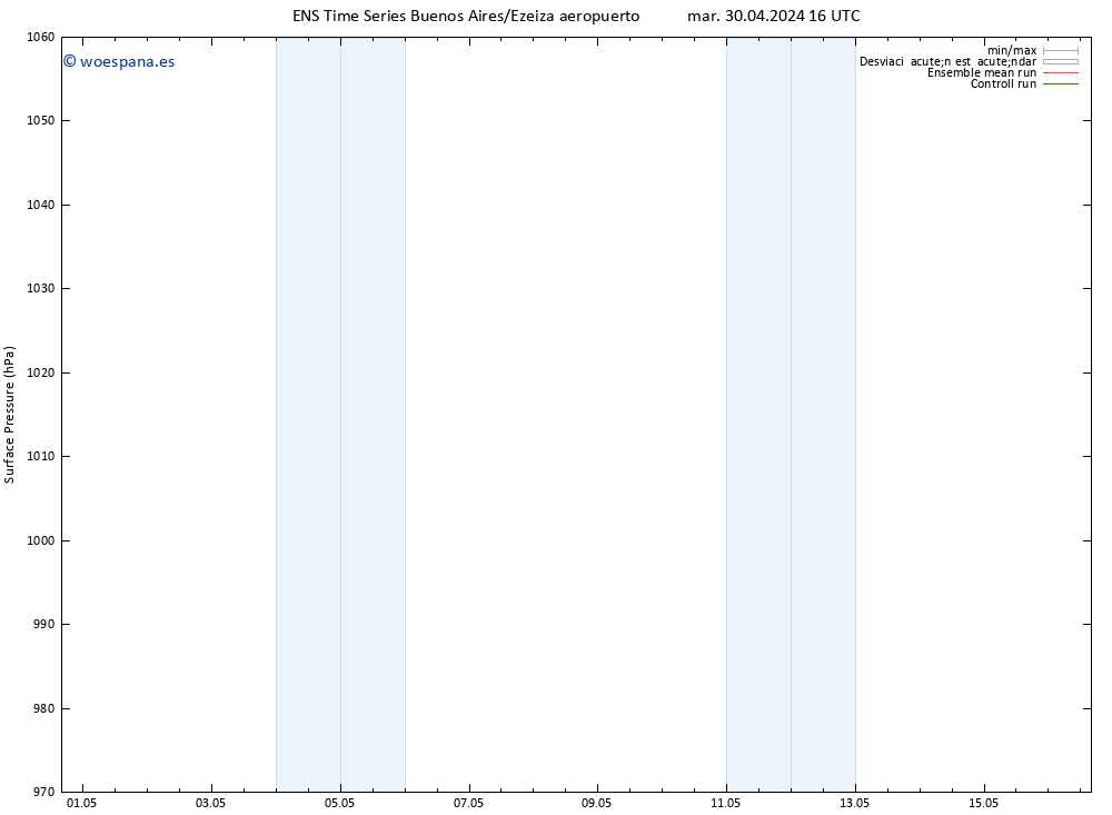 Presión superficial GEFS TS vie 10.05.2024 16 UTC