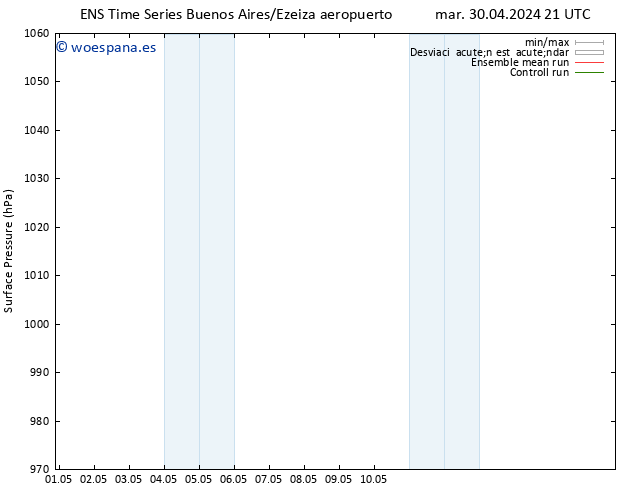 Presión superficial GEFS TS dom 05.05.2024 15 UTC