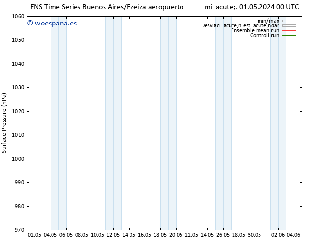 Presión superficial GEFS TS mar 07.05.2024 18 UTC