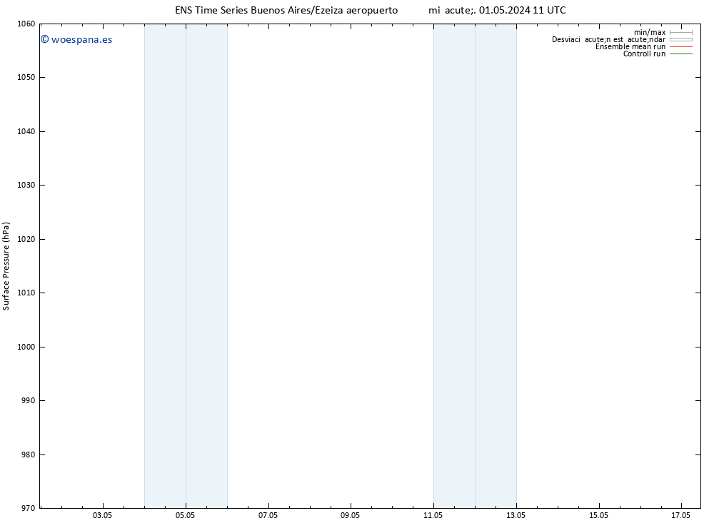 Presión superficial GEFS TS mié 01.05.2024 11 UTC