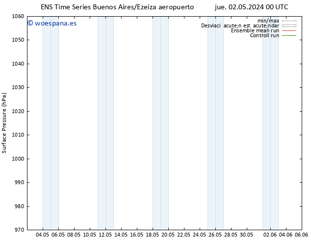 Presión superficial GEFS TS mar 07.05.2024 00 UTC