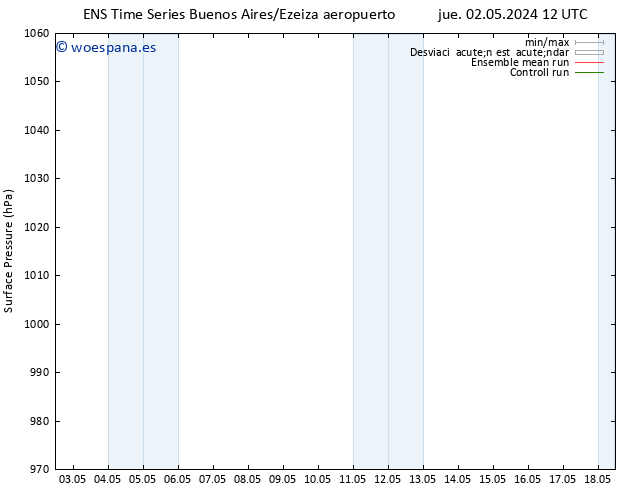 Presión superficial GEFS TS jue 02.05.2024 18 UTC