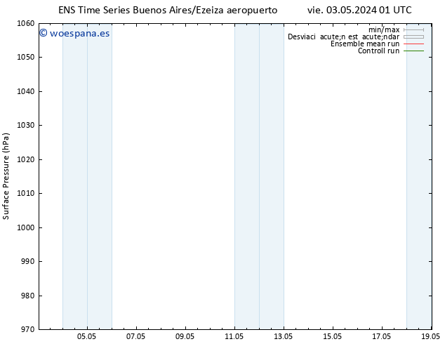 Presión superficial GEFS TS dom 05.05.2024 13 UTC