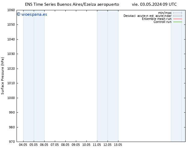 Presión superficial GEFS TS dom 05.05.2024 21 UTC