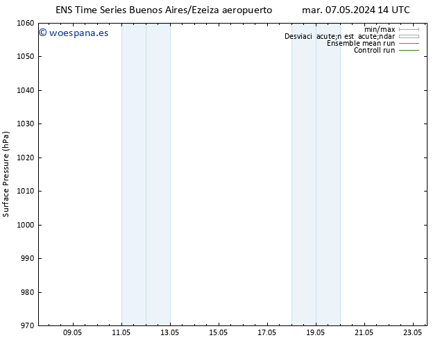 Presión superficial GEFS TS mar 14.05.2024 02 UTC