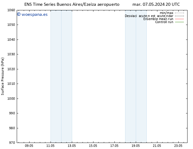 Presión superficial GEFS TS dom 12.05.2024 14 UTC