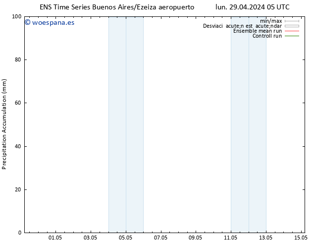 Precipitación acum. GEFS TS jue 02.05.2024 17 UTC