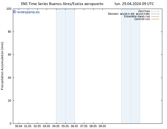 Precipitación acum. GEFS TS mié 01.05.2024 15 UTC