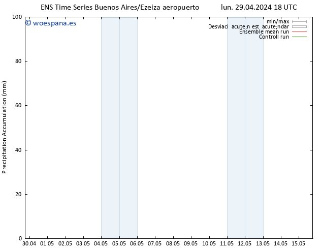 Precipitación acum. GEFS TS sáb 04.05.2024 12 UTC