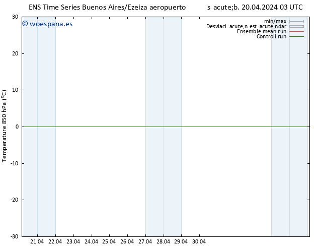 Temp. 850 hPa GEFS TS mar 23.04.2024 15 UTC