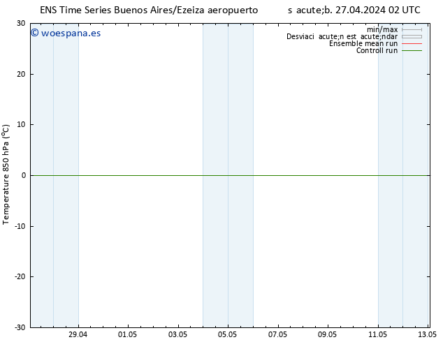 Temp. 850 hPa GEFS TS sáb 27.04.2024 08 UTC