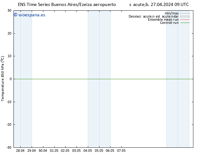 Temp. 850 hPa GEFS TS sáb 27.04.2024 21 UTC